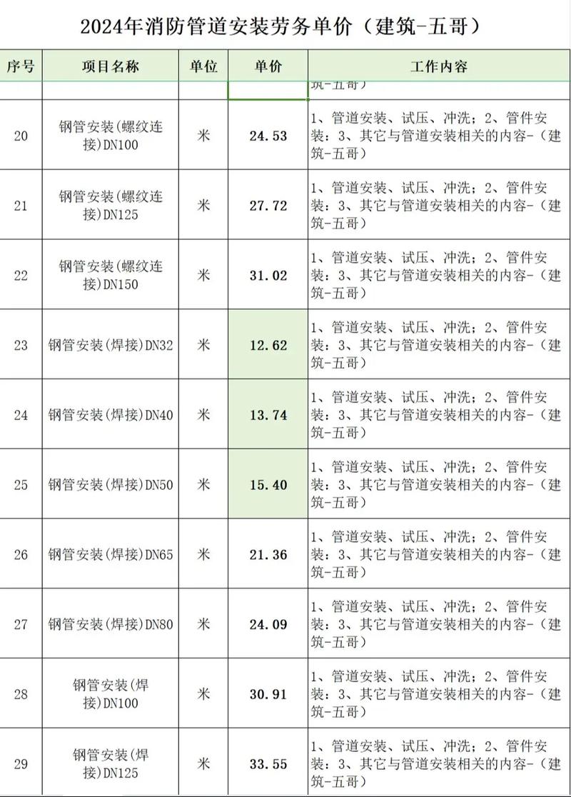 工程服务印花税：揭秘隐藏的财务秘密